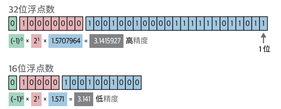 量化技术示意图